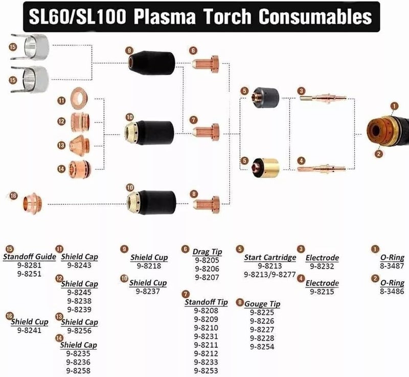Niceweld 20pcs 9-8232 Plasma electrode Compatibility with Thermal Dynamics Cutmaster 30+ 40 52 58 70+ 102 Cutting SL60/SL100 Plasma Torch Consumables - Image 5